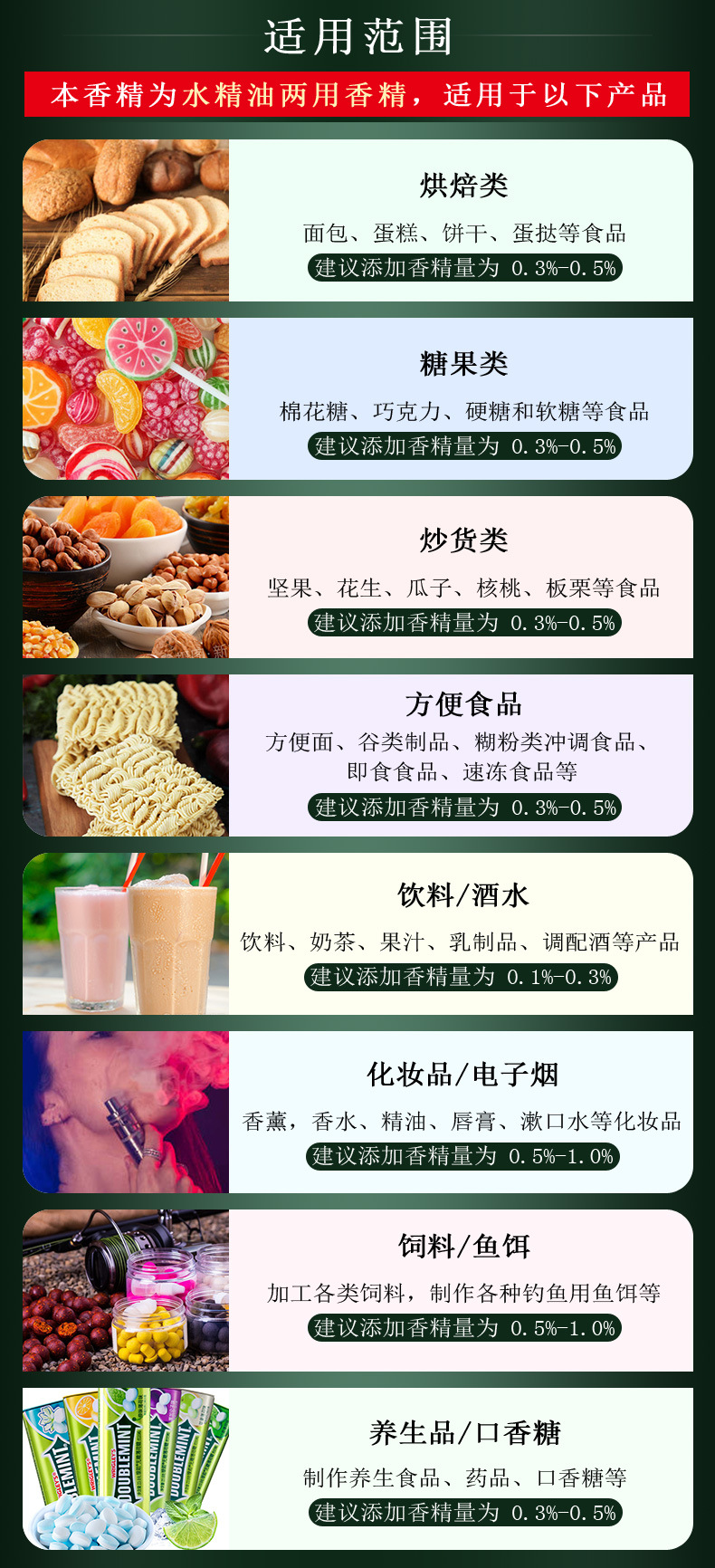 紫薯香精在食品与创意领域的多元化应用