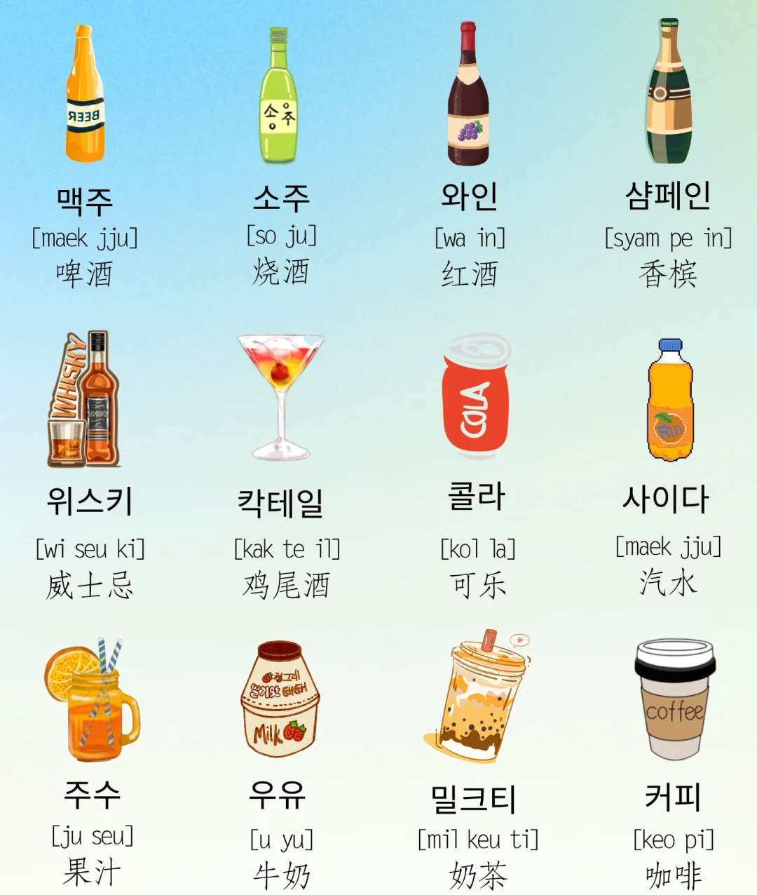 一张图带你掌握韩语酒水饮料词汇